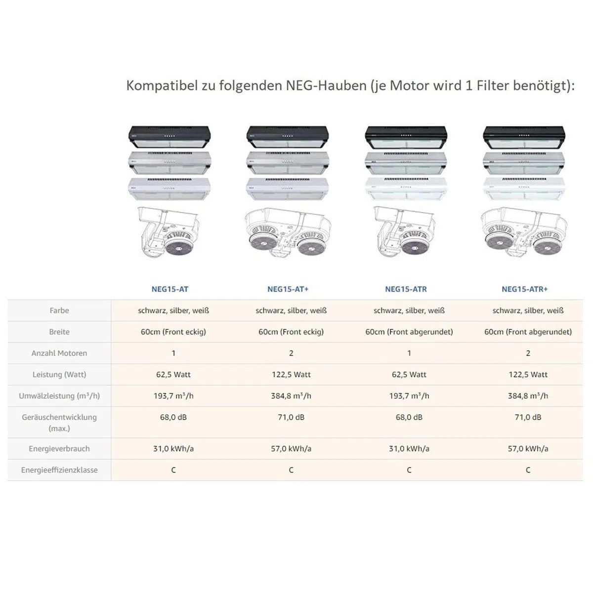 Original NEG Aktivkohlefilter GF15, 2er Set für NEG15-AT und NEG15-DC | Geruchsneutralisierung, Umluft-Betrieb, Kompatibel mit NEG15-AT, Kompatibel mit NEG15-DC, Druckknopf-Bedienung