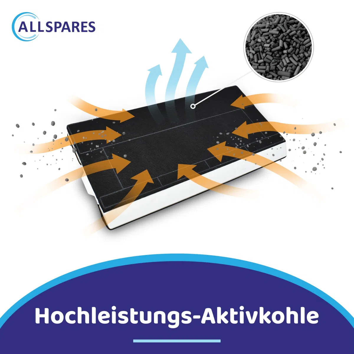 AllSpares Aktivkohlefilter für Dunstabzugshauben geeignet für Siemens LZ45501, LZ45500 | Neff Z5144X1, Z5144X5 | Bosch DHZ4506, 00434229, 434229 | Constructa CZ5144X5 | 385x195x28mm (2) (1)