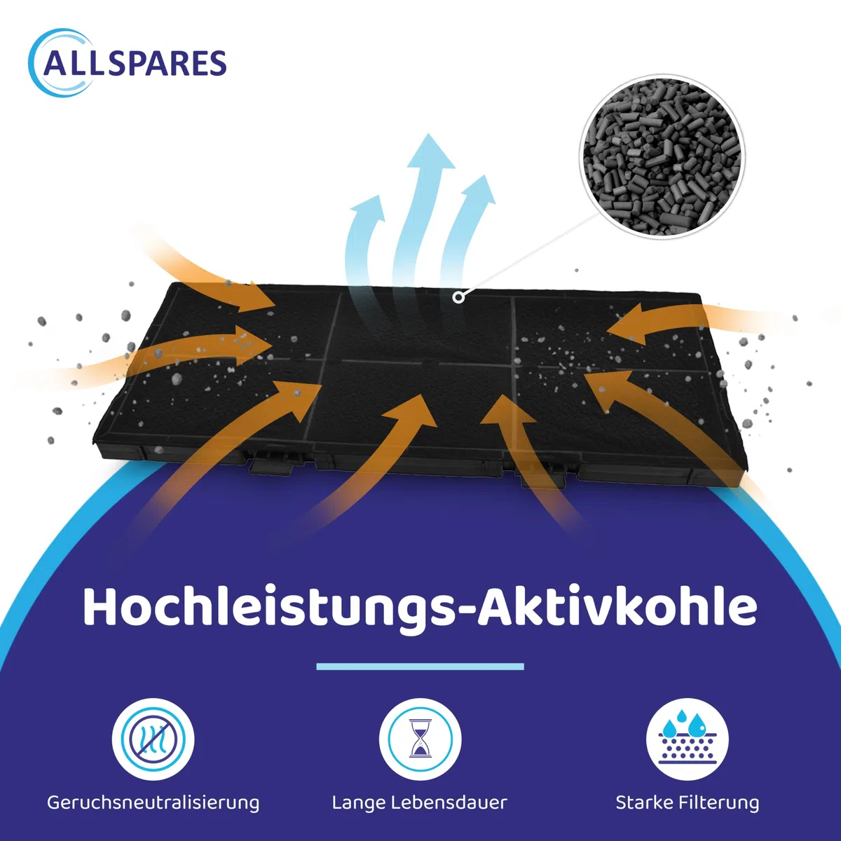 Aktivkohlefilter für Dunstabzugshauben geeignet für Bosch DSZ4561, 11025806 | Siemens LZ45610, LZ45650, 11008216 | Neff Z54TC02X0 | 459x189x47mm